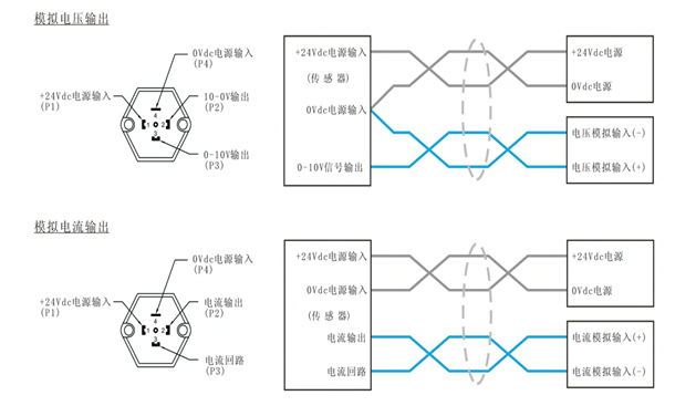 磁致伸縮位移傳感器接線圖 磁致伸縮位移傳感器接線圖