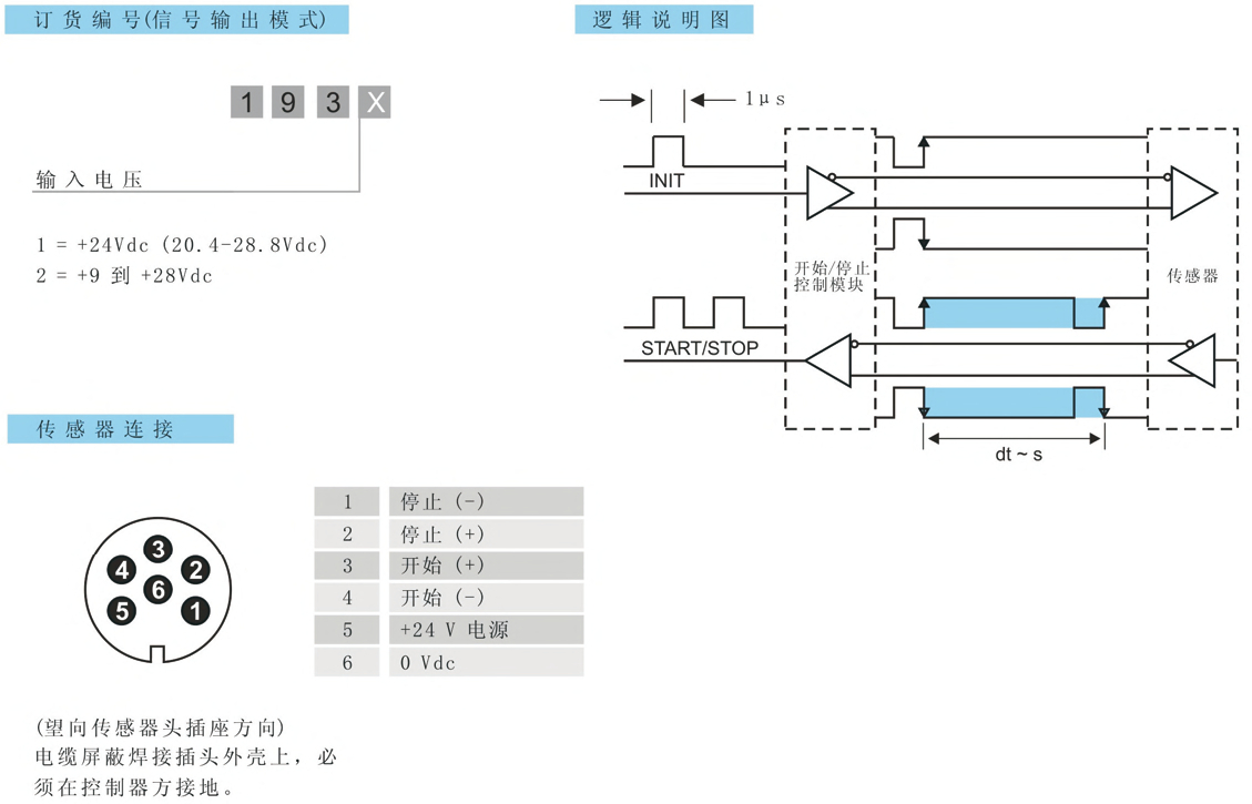 磁致伸縮位移傳感器接線圖 磁致伸縮位移傳感器接線圖
