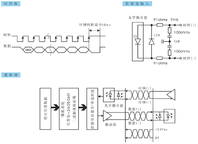 磁致伸縮位移傳感器接線圖 磁致伸縮位移傳感器接線圖