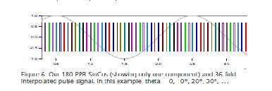 拉繩位移傳感器（編碼器）的高級分析應用