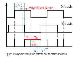 拉繩位移傳感器（編碼器）的高級分析應用
