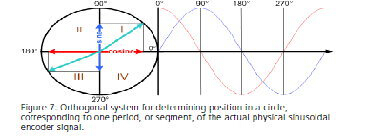 拉繩位移傳感器（編碼器）的高級分析應用