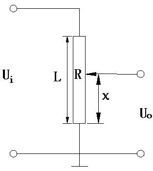 導(dǎo)電塑料位移傳感器的詳細介紹