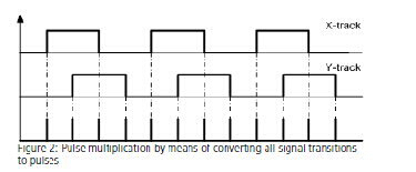 拉繩位移傳感器（編碼器）的高級分析應用