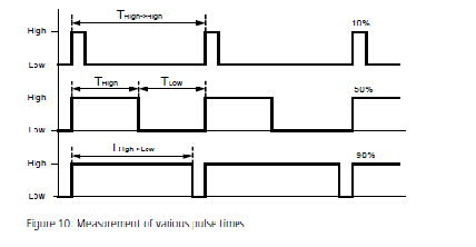 拉繩位移傳感器（編碼器）的高級分析應用