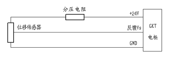 拉繩位移傳感器在接力器中安裝連接及電氣調整