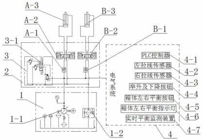 帶拉繩位移傳感器的液壓缸同步升降控制系統(tǒng) 帶拉繩位移傳感器的液壓缸同步升降控制系統(tǒng)