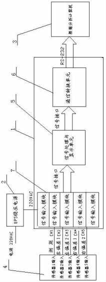 帶拉繩位移傳感器的橋梁頂進(jìn)視頻監(jiān)控裝置 帶拉繩位移傳感器的橋梁頂進(jìn)視頻監(jiān)控裝置