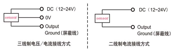 機(jī)械位移傳感器怎么用_位移傳感器使用方法及注意事項