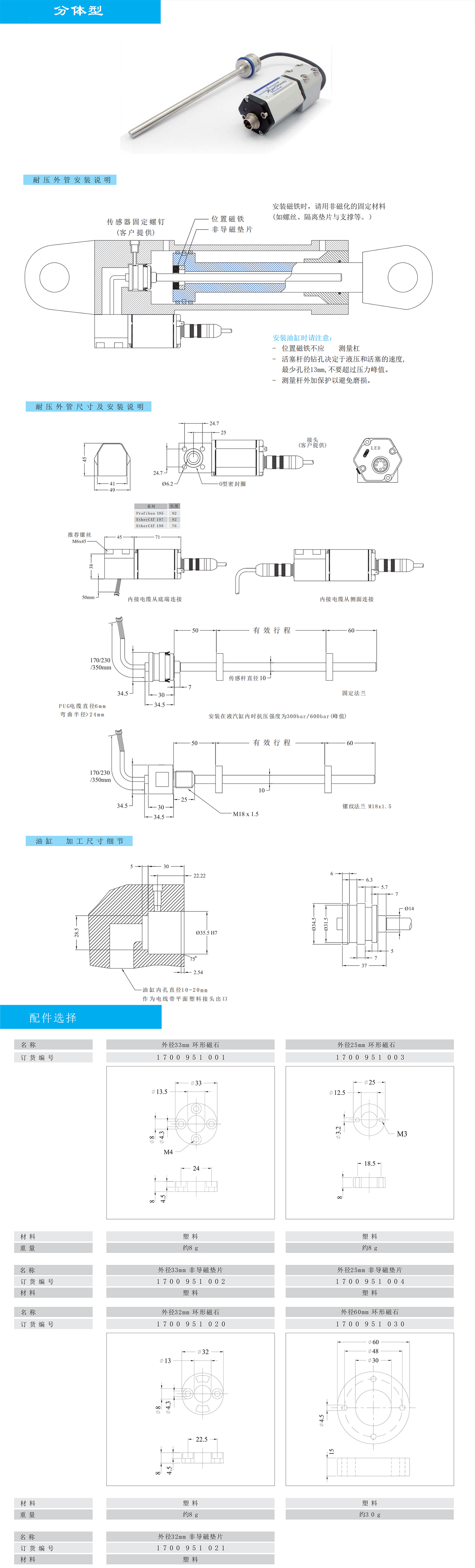 19系列D型磁致伸縮位移傳感器