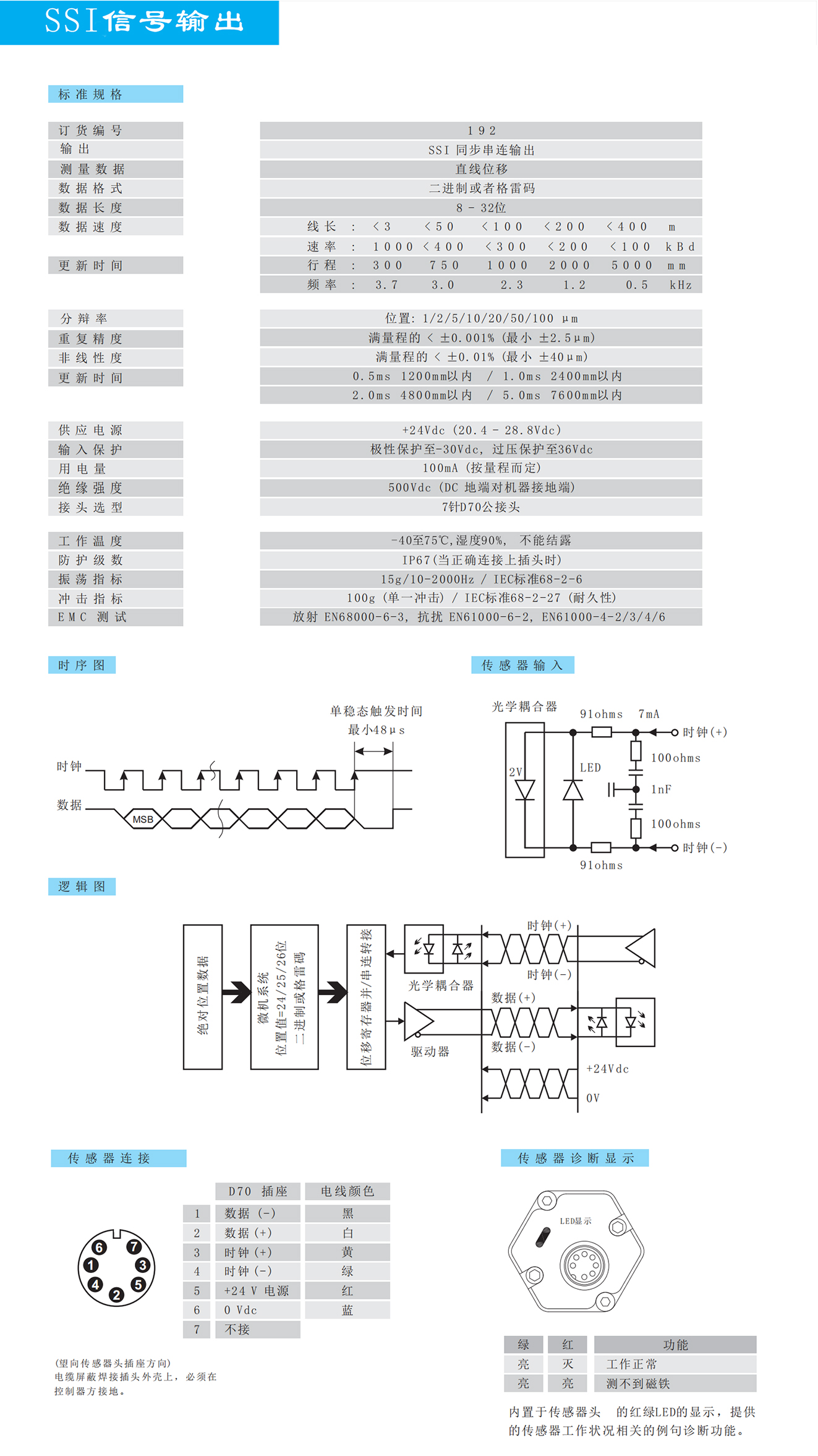 19系列P型磁致伸縮位移傳感器德敏哲germanjet