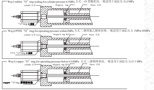油缸內(nèi)置安裝方法 油缸內(nèi)置安裝方法