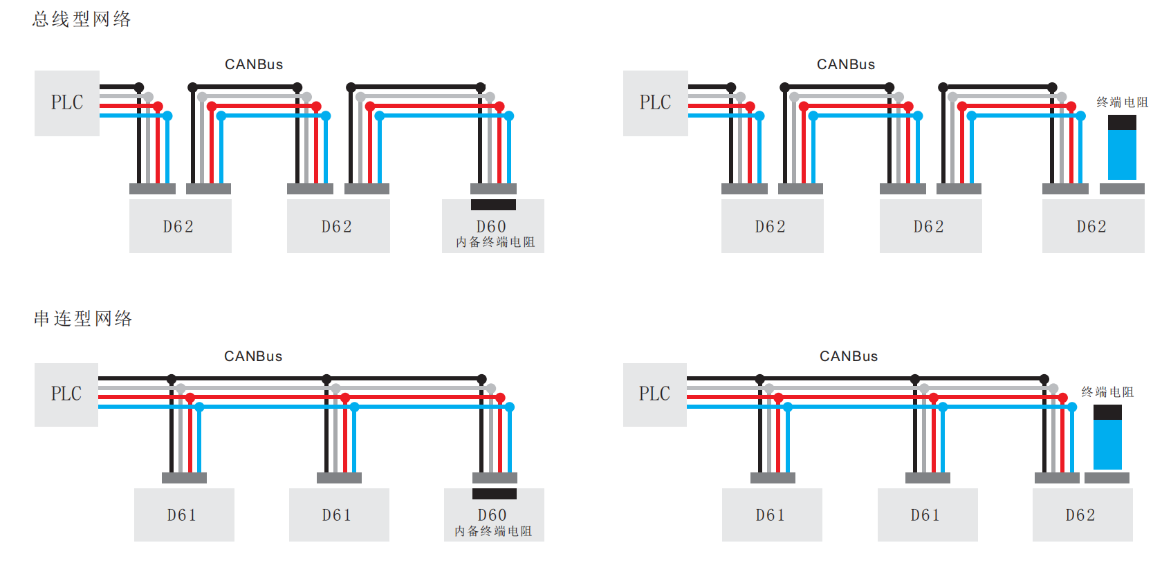 CANopen磁致伸縮位移傳感器接線圖 