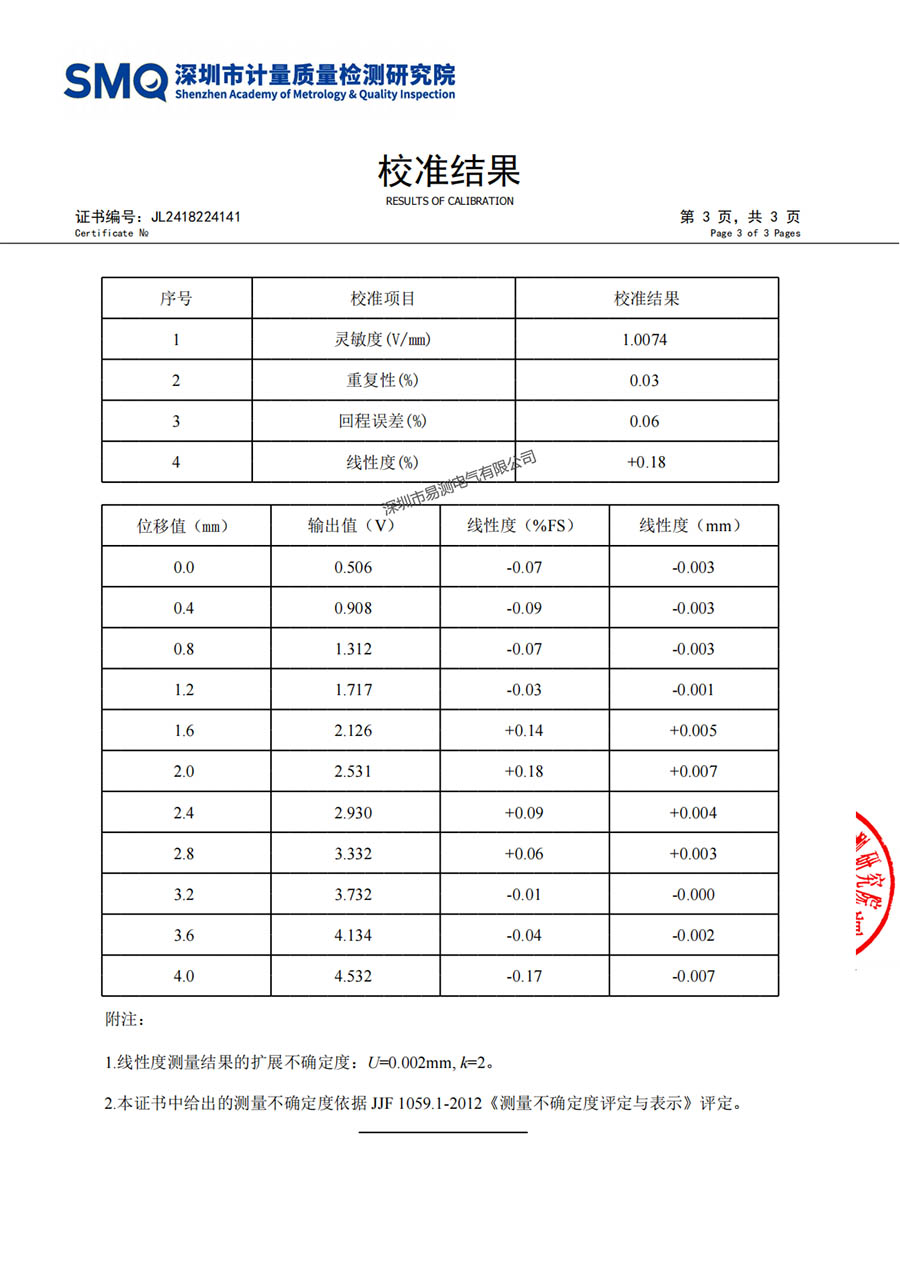 FCD12校準(zhǔn)報(bào)告
